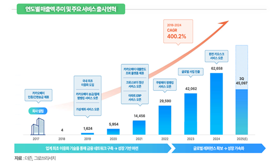 (출처=그로쓰리서치)