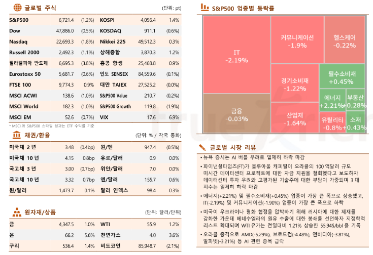 (한국투자증권)