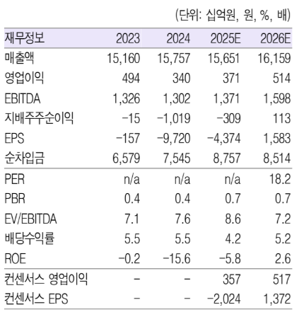 (자료=흥국증권)