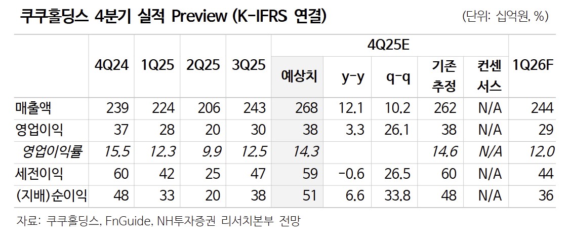 (출처=NH투자증권)