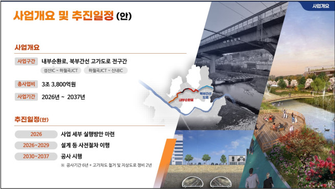 ▲강북횡단 지하도시고속도로 건설 계획 사업개요 및 추진일정. (자료제공=서울시)