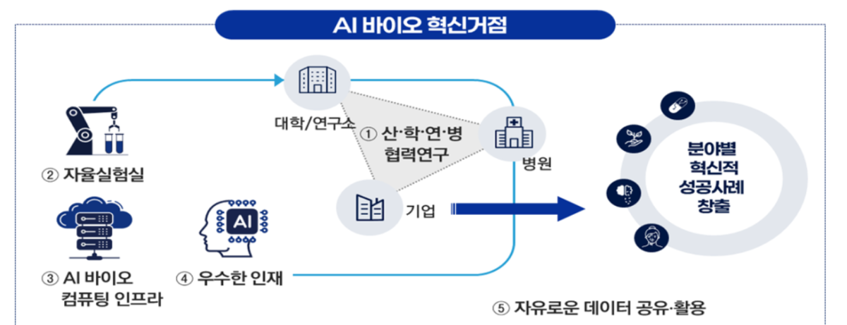 (자료=과학기술정보통신부)