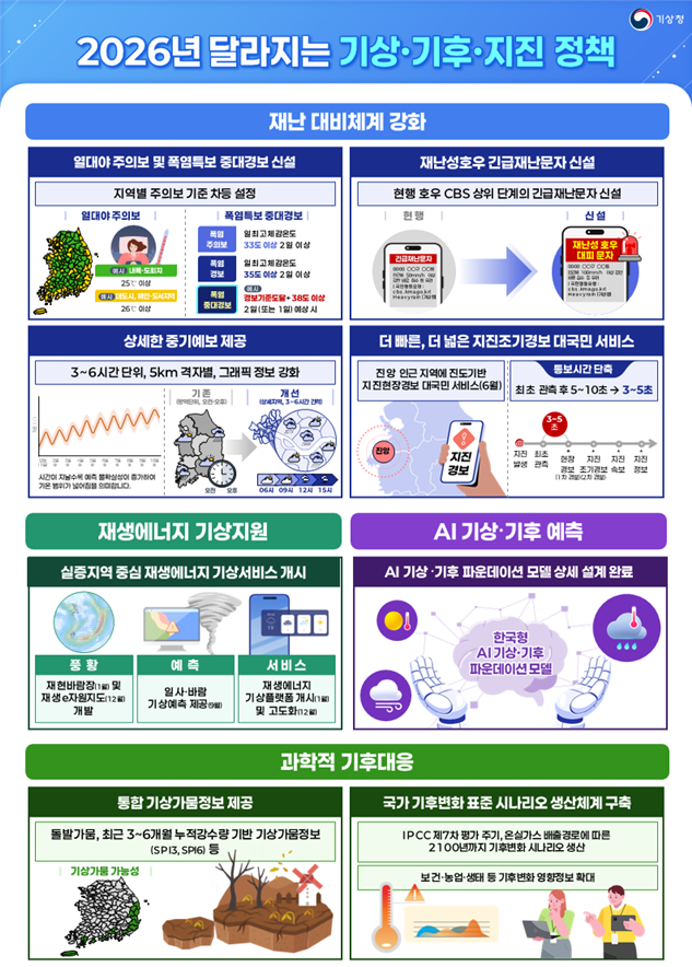 ▲2026년 기상청 기상·기후·지진 정책. (사진제공=기상청)