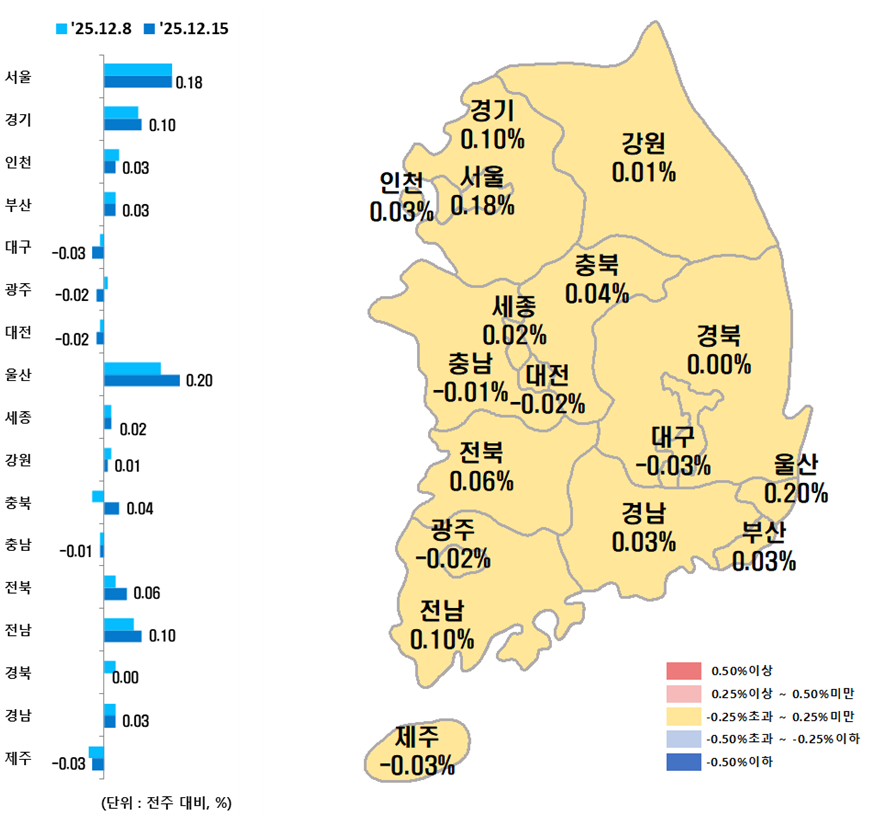 ▲시도별 아파트 매매가격지수 변동률. (사진제공=한국부동산원)