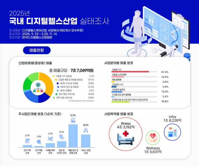 (출처=한국디지털헬스산업협회)