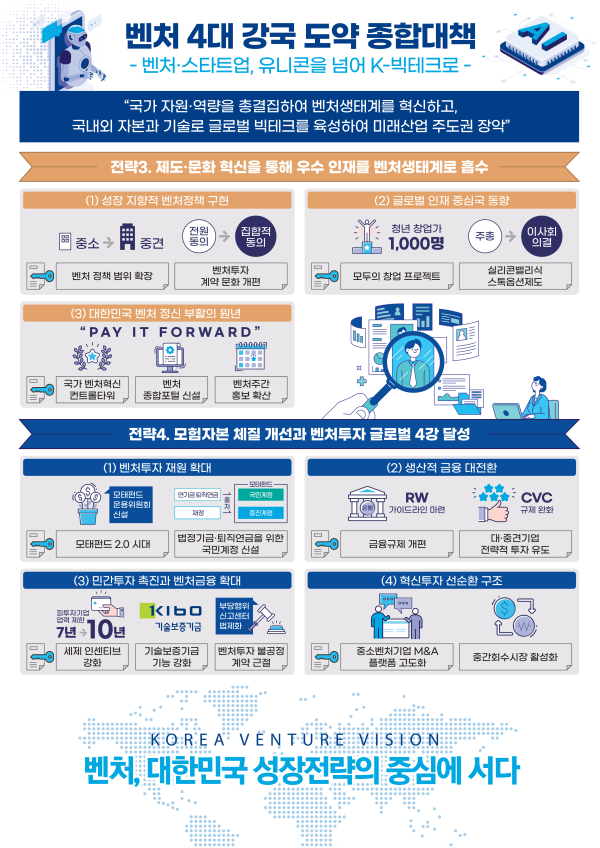 (자료제공=중소벤처기업부)