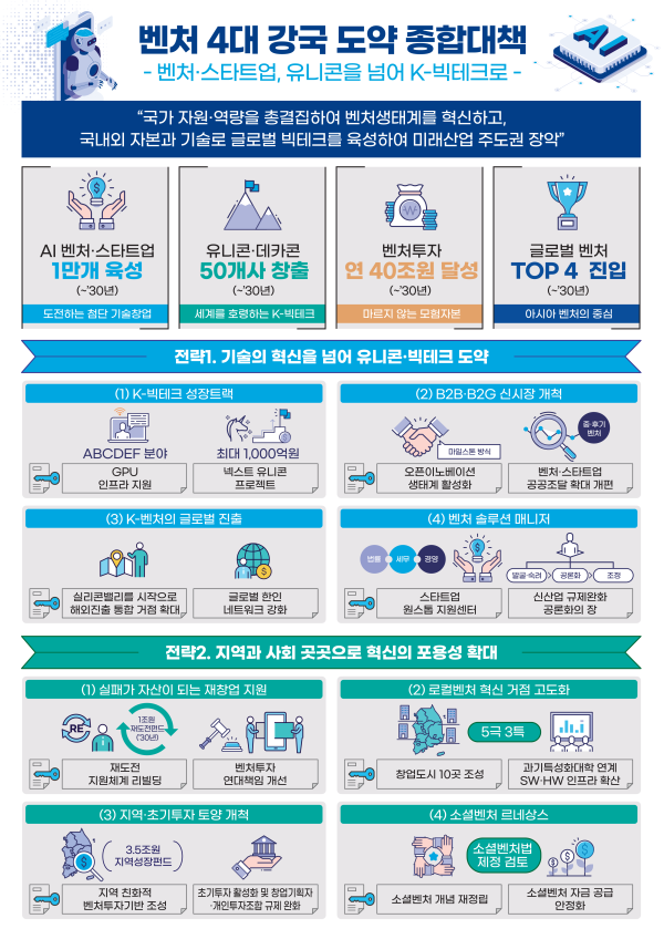 (자료제공=중소벤처기업부)