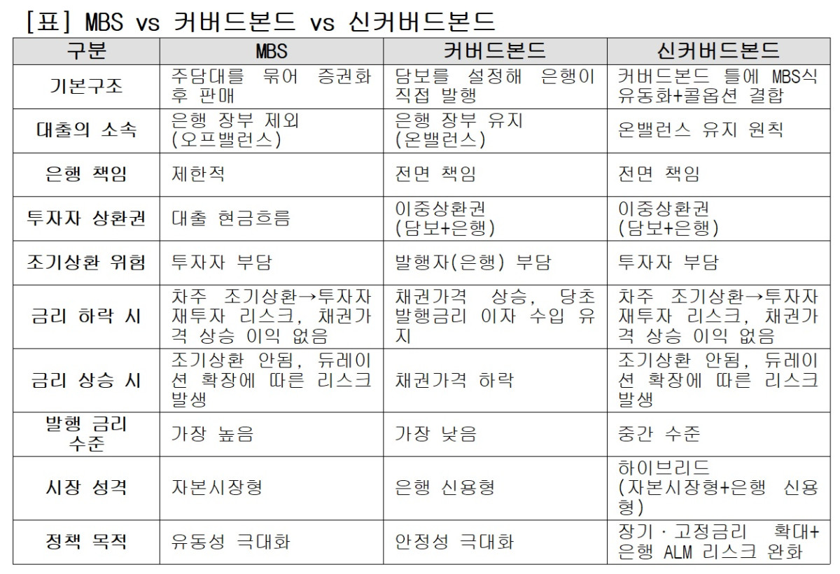 (이투데이 정리)