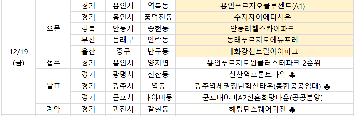 ▲19일 예정된 청약 관련 일정. (부동산R114)