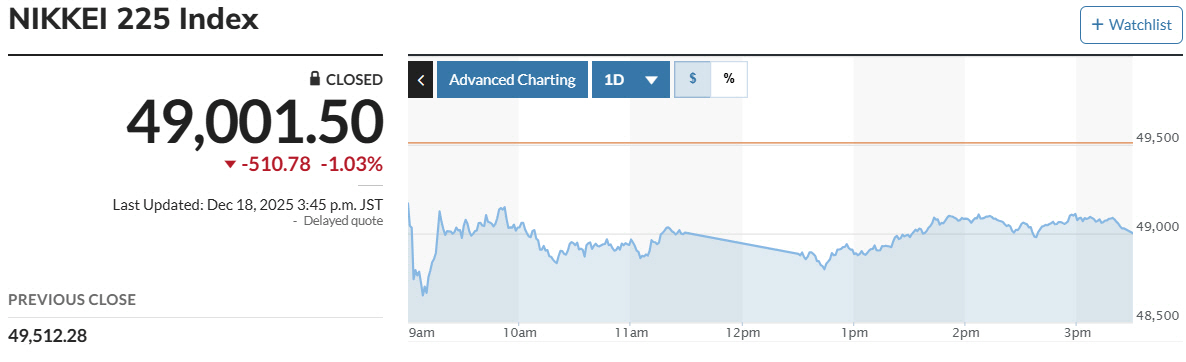 ▲닛케이225지수 추이. 출처 마켓워치