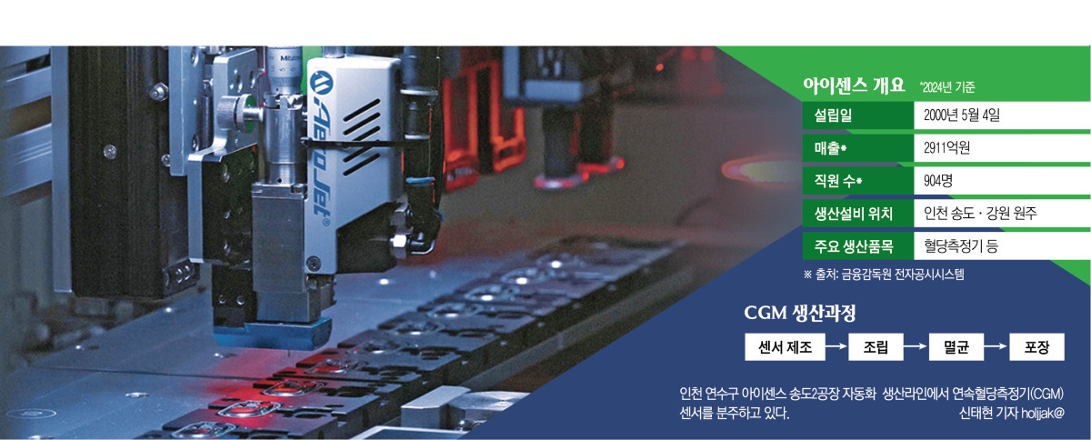 (그래픽=신미영 기자 win8226@)