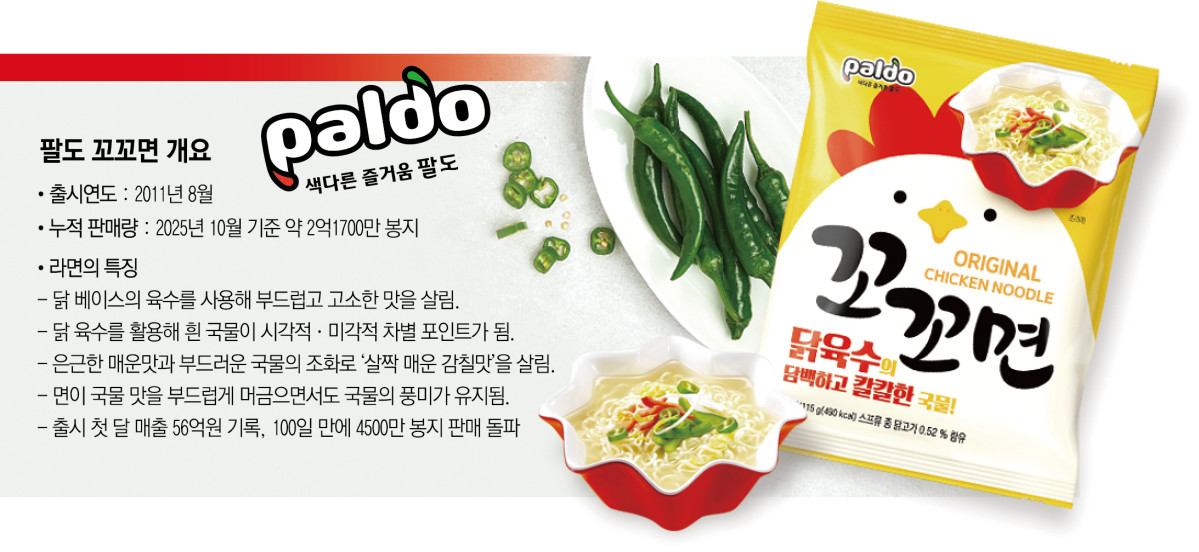 (이투데이 그래픽팀/신미영 기자)