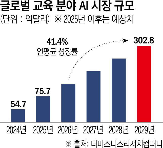 (그래픽=이투데이)