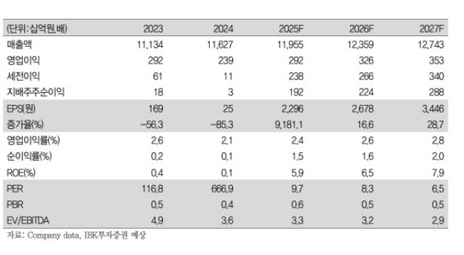 (출처=IBK투자증권)
