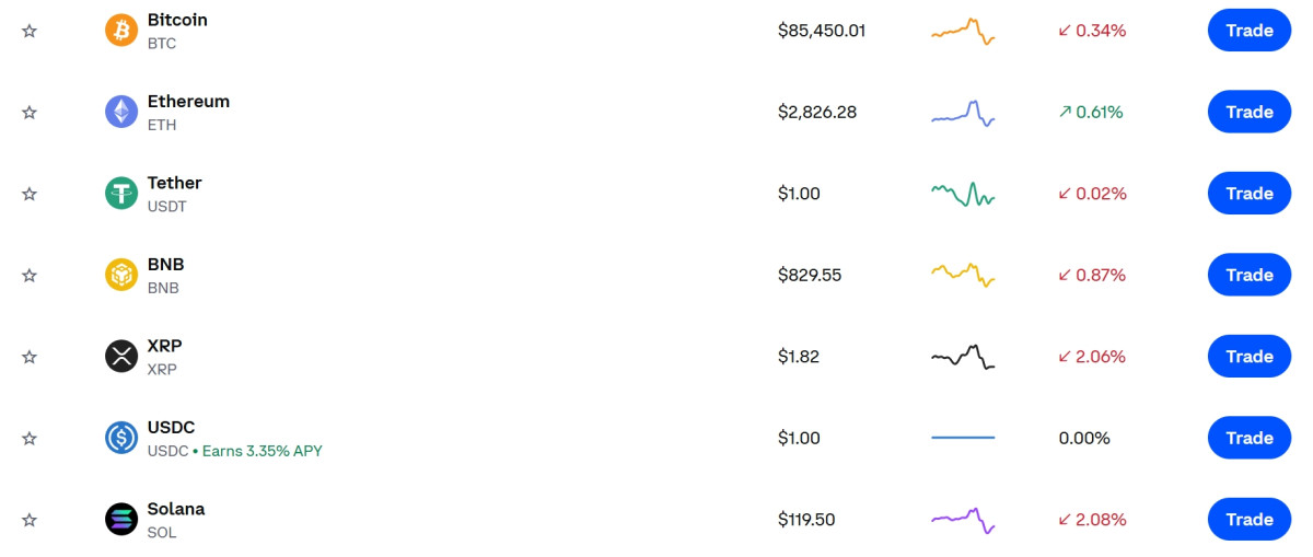 ▲비트코인 가격 혼조…리플·솔라나·테더도 시세 하락, 비트코인 시세ㆍ전망ㆍ가격ㆍETF 등 관심 집중 (출처=코인베이스 캡처)