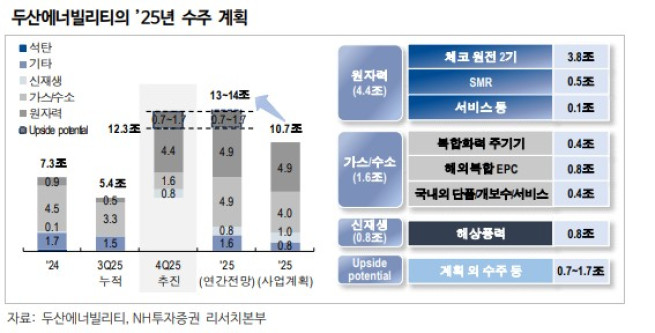 (출처=NH투자증권)