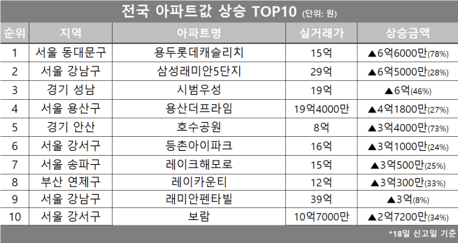 (자료제공=호갱노노)