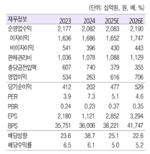 (자료=흥국증권)