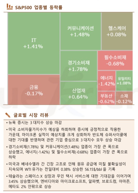 ▲이미지를 클릭하면 확대해서 볼 수 있습니다. (한국투자증권)