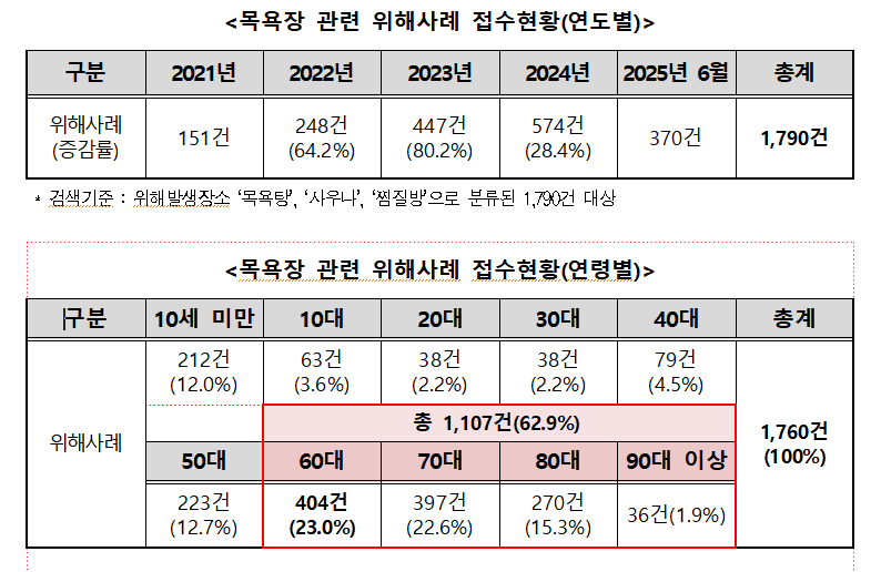 (한국소비자원)