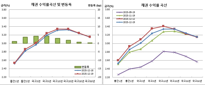 (금융투자협회)