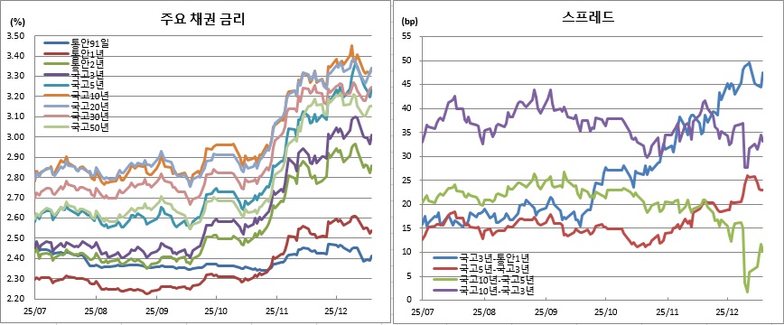 (금융투자협회)