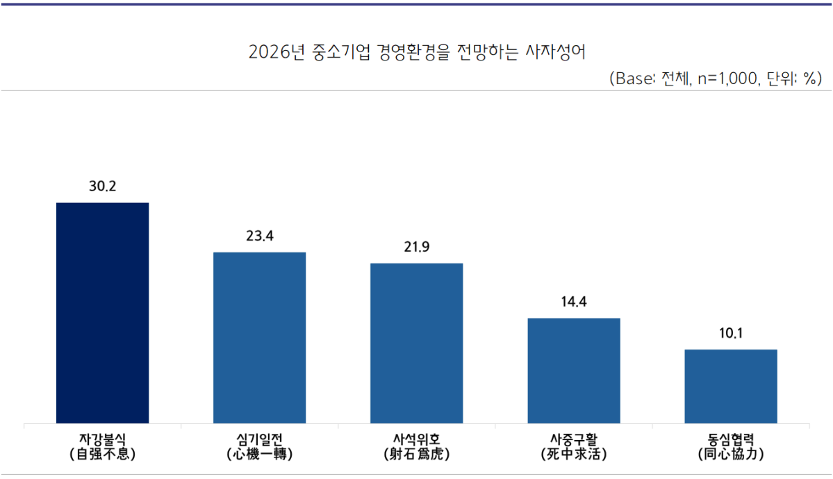 (사진출처=중소기업중앙회)