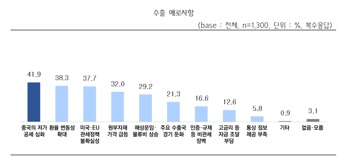 (사진출처=중소기업중앙회)