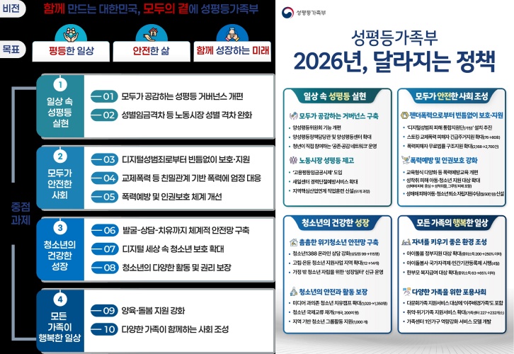 (자료 제공=성평등가족부)