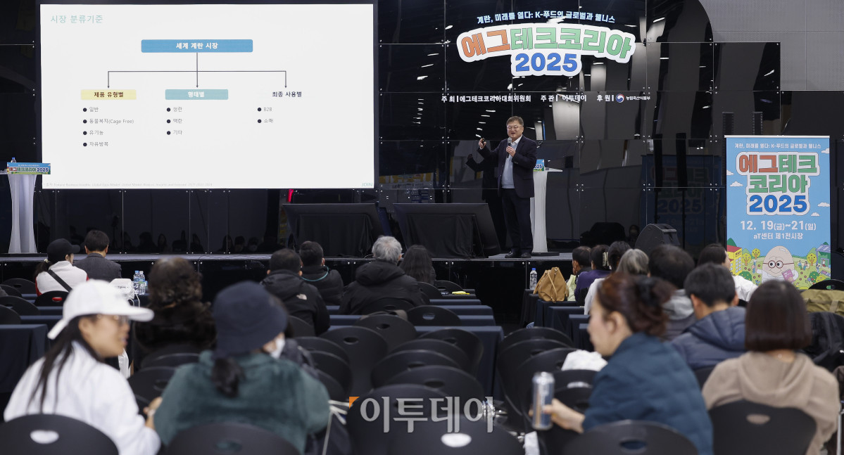 ▲20일 서울 서초구 aT센터에서 열린 ‘에그테크코리아 2025’(EggTech Korea 2025) 건강포럼에서 한상욱 조인 솔루션 센터장이 '달걀과 산업'을 주제로 산업세션 발표를 하고 있다. 이투데이가 주최하는 '에그테크코리아 2025'는 스마트양계·스마트팜 기술, 동물복지 및 HACCP 생산공정, 로컬푸드 개발, 친환경 패키징, 유정란·디저트 등 건강한 먹거리 산업의 전 과정을 대중에 공개하는 국내 최초의 전시회로 21일 까지 진행된다. 이번 행사는 ‘계란·미래·K 푸드·웰니스’를 핵심 키워드로, 60개사 100부스가 참여하는 대규모 B2C·B2B 융합형 페스티벌로 꾸며진다. 1270만 구독자를 보유한 국내 대표 먹방 크리에이터 쯔양이 홍보대사로 나서며, 의학 유튜브 채널 ‘닥터프렌즈’(140만 구독자)와 '닥터딩요'(81만 구독자)가 건강·식품안전 관련 토크콘서트에 참여한다. 조현호 기자 hyunho@