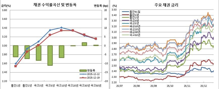 (금융투자협회)