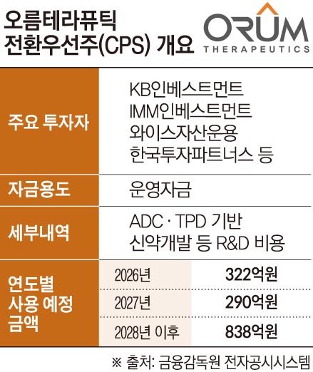 (그래픽=손미경 기자 sssmk@)