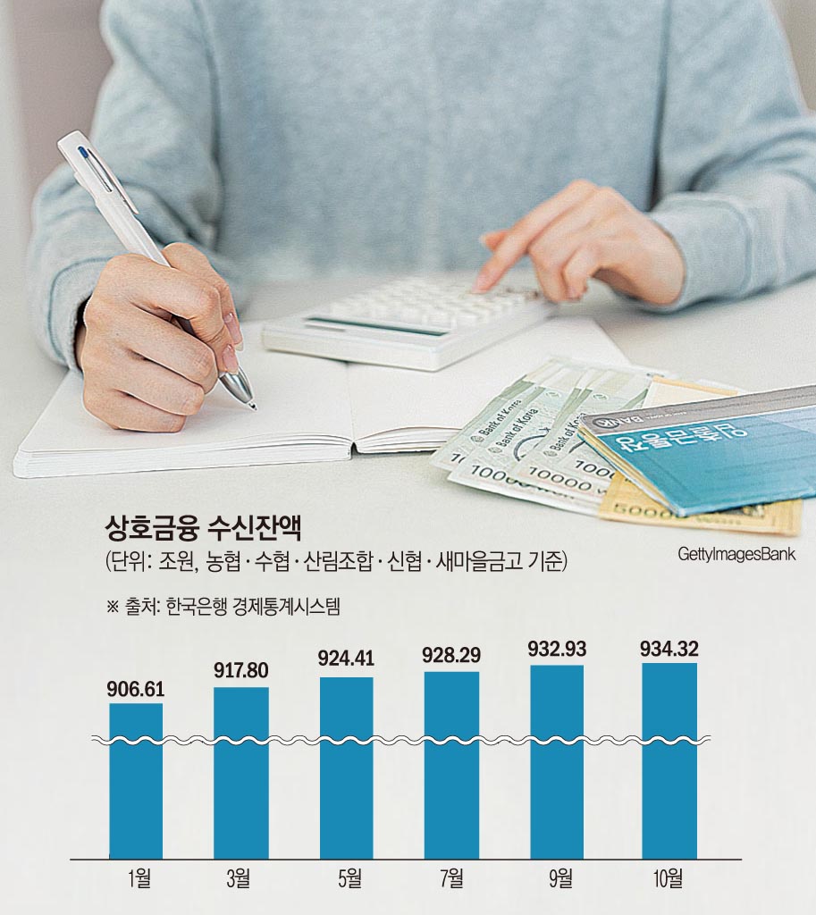 (그래픽=손미경 기자 sssmk@)