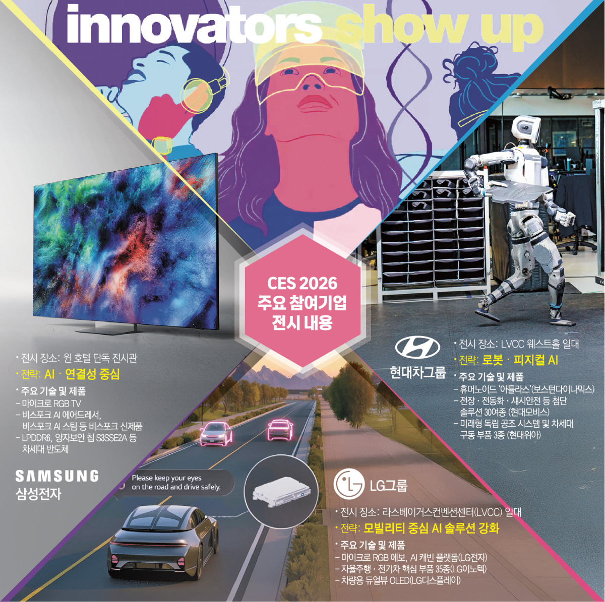 삼성·LG, AI·RGB TV 대결… 현대차, 로봇·수소차 전면에 [미리보는 CES]