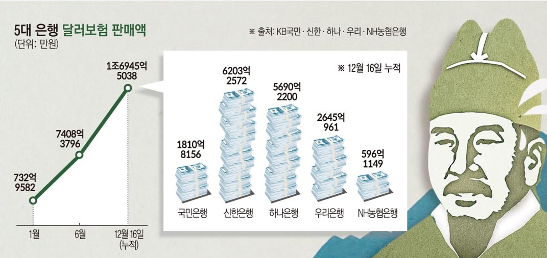 (그래픽=손미경 기자 sssmk@)