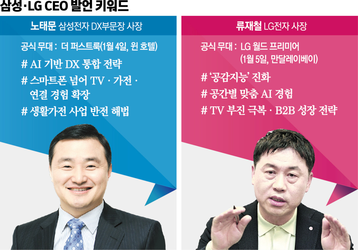 ▲삼성-LG CEO 발언 키워드 (이투데이DB)