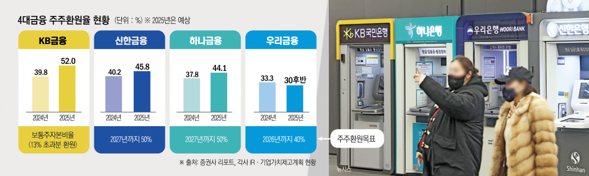 (그래픽=손미경 기자 sssmk@)
