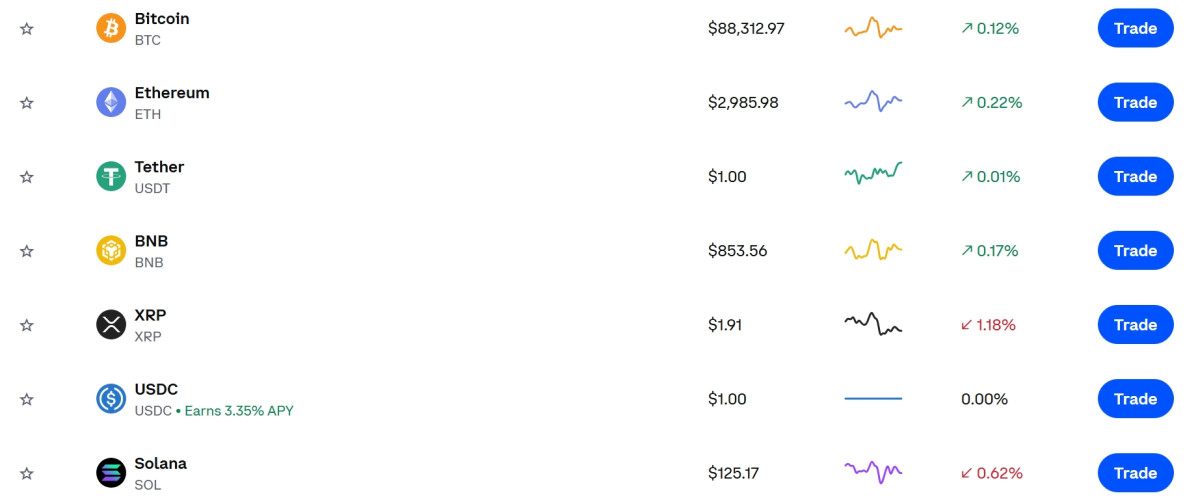 ▲비트코인 시세…리플·솔라나 가격 하락, 비트코인 시세ㆍ전망ㆍ가격ㆍETF 등 관심 집중 (출처=코인베이스 캡처)