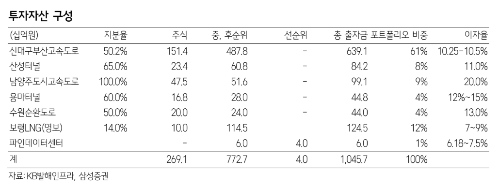 (출처=삼성증권)
