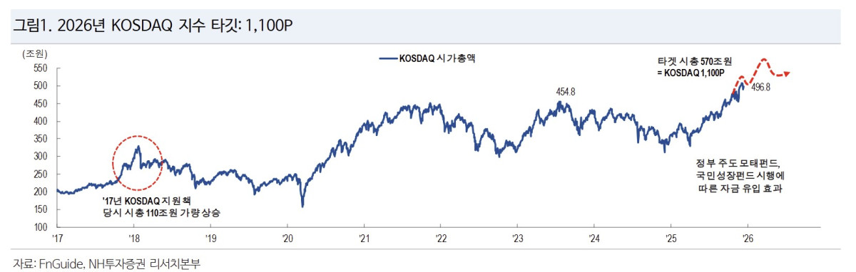 (출처=NH투자증권)