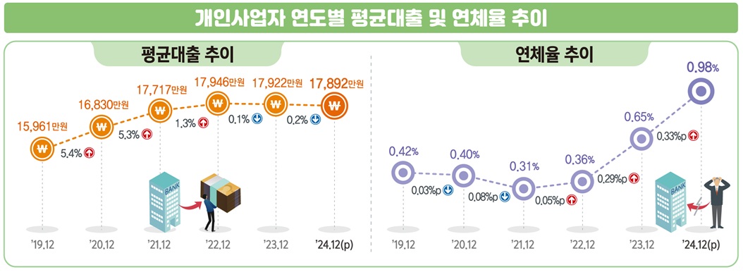 (자료=국가데이터처)