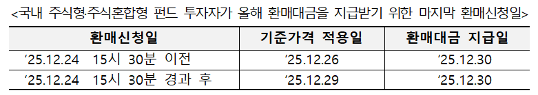 (출처=금융투자협회)