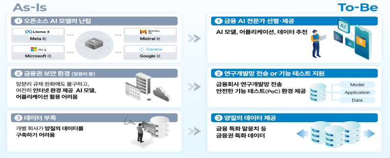 (자료=금융위원회)