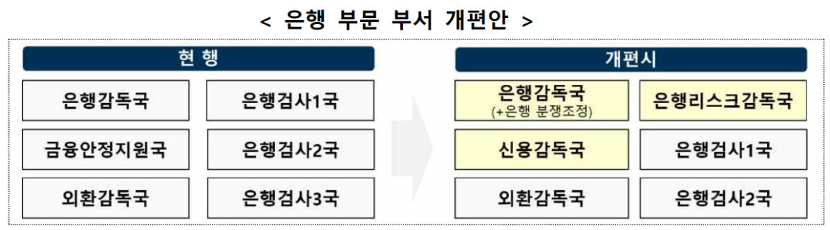 (사진제공=금융감독원)