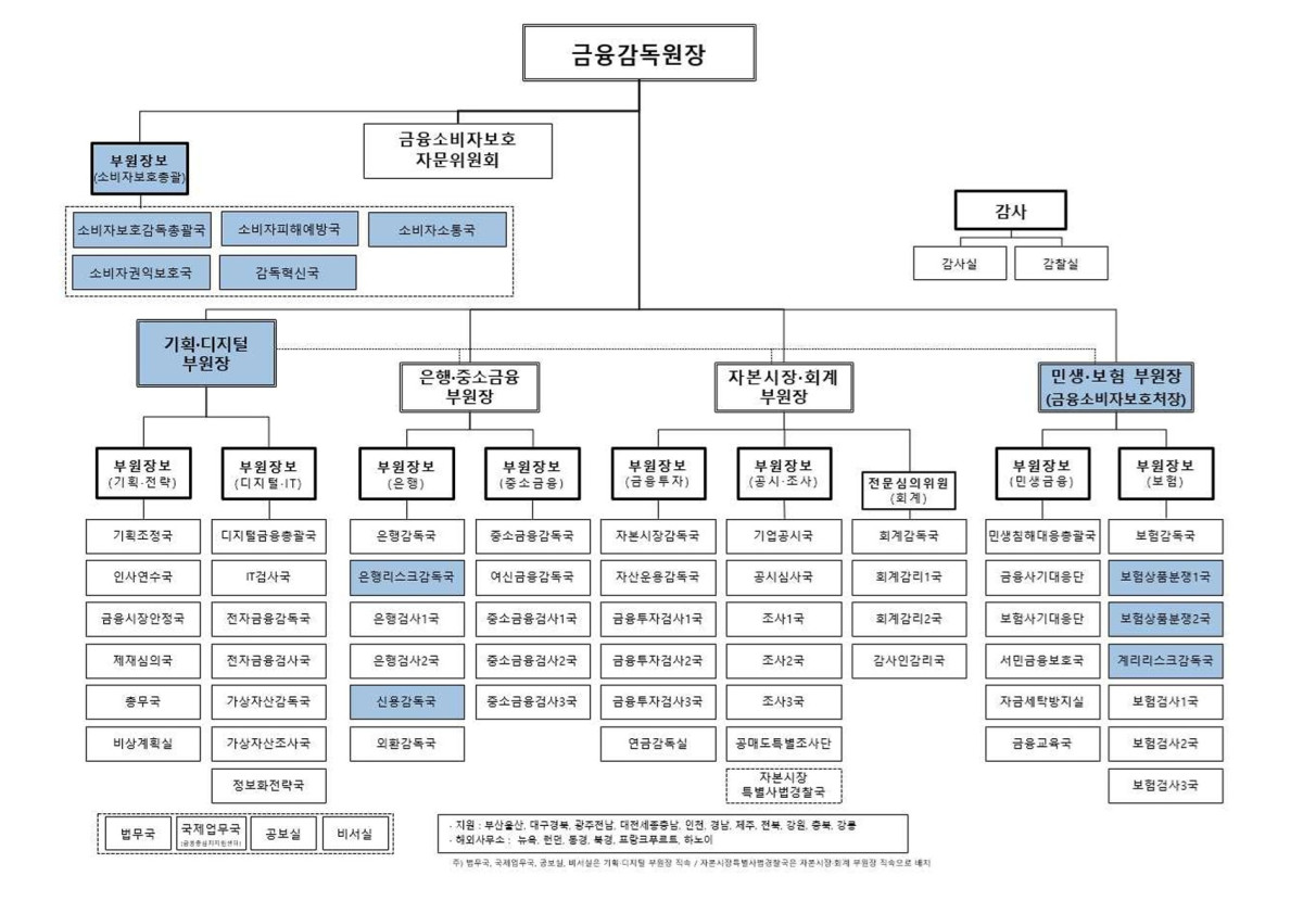 ▲금융감독원 조직개편안 (제공 금융감독원)