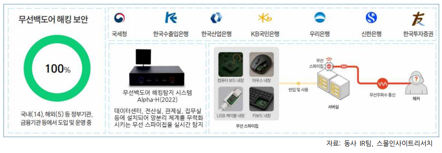 (출처=스몰인사이트리서치)