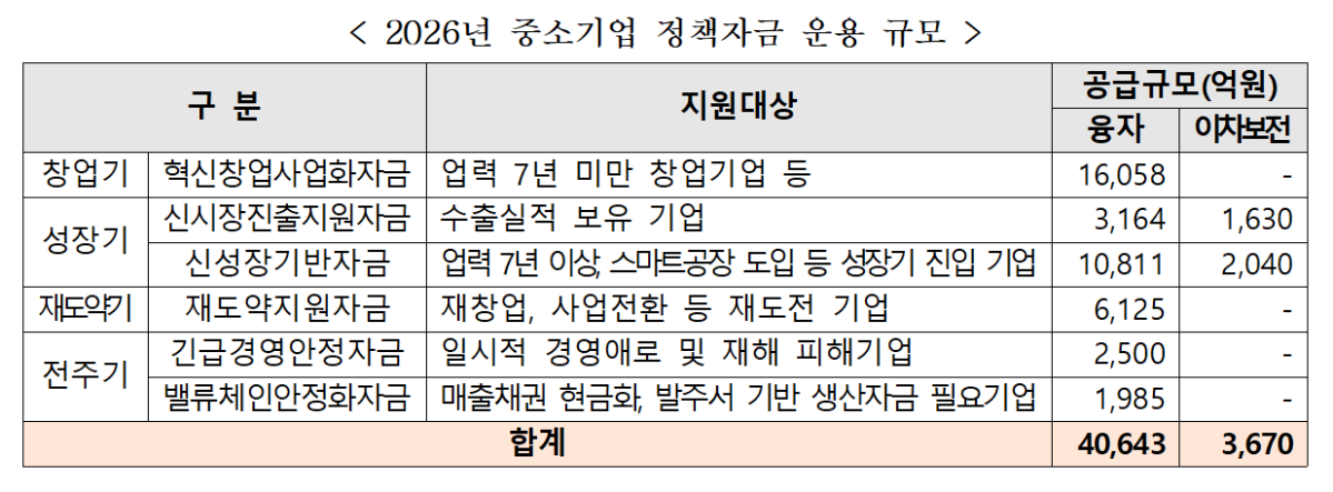 (사진출처=중소벤처기업부)