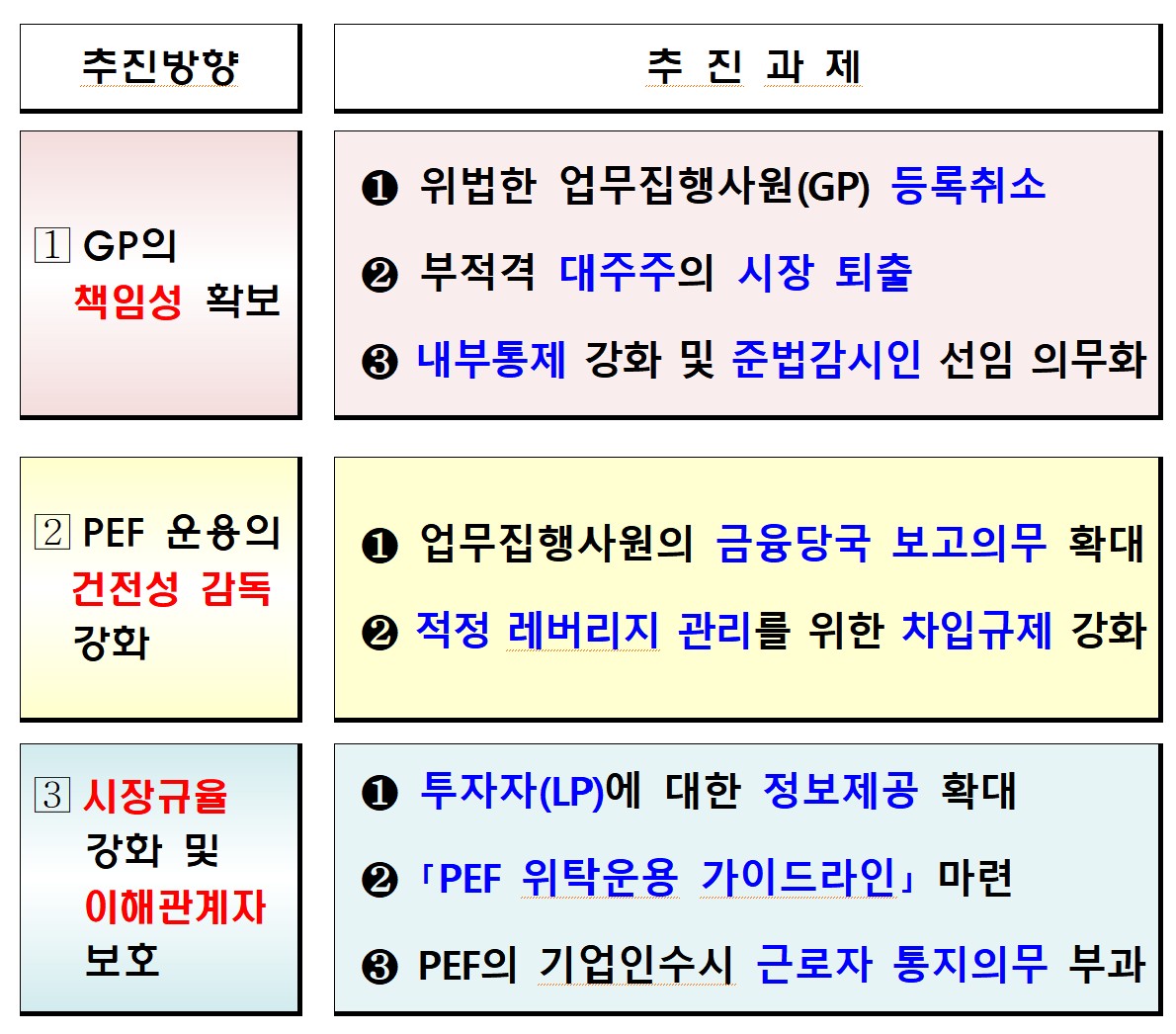▲기관전용 사모펀드 규제 개선 방안 (출처=금융위원회)