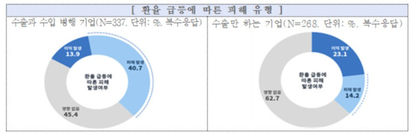 (자료제공=중소기업중앙회 )