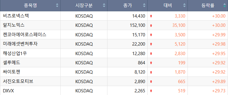 (출처=한국거래소)